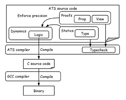 ATS言語のコンパイルフロー